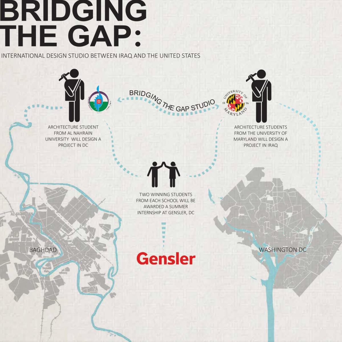 Bridging the gap diagram 