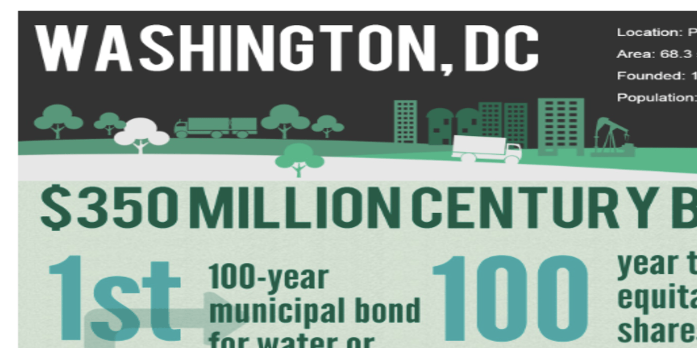 An example of the infographics from Washington DC